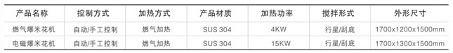 球形爆米花生產(chǎn)線